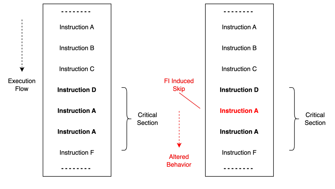 Instruction Skip